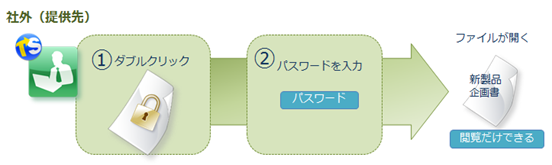 ファイルを閲覧するユーザー側の操作